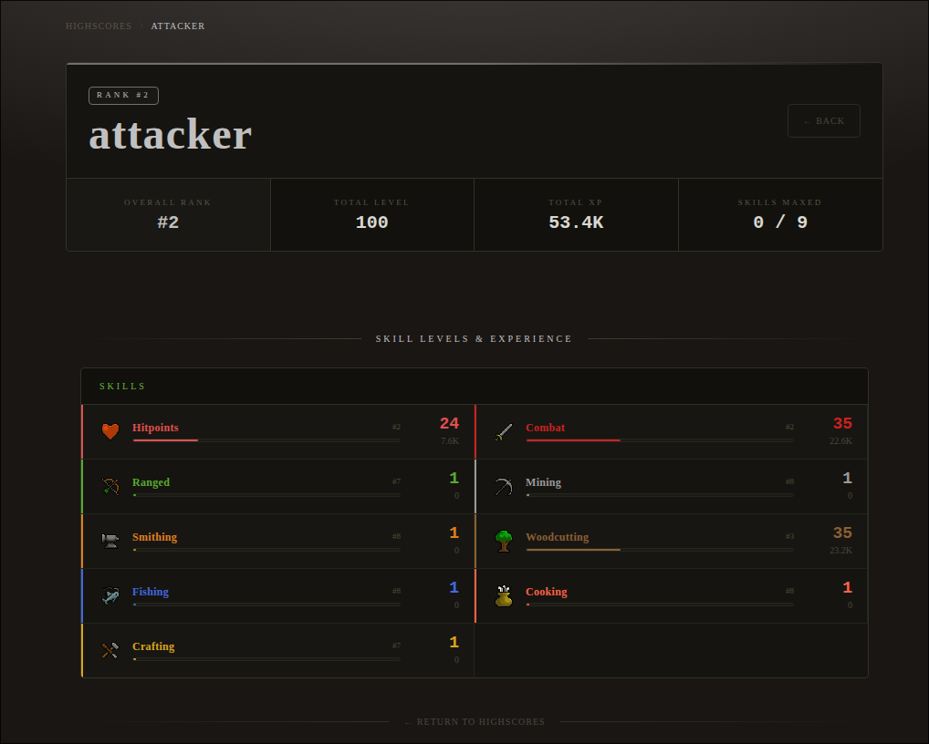 The Everworld highscores page on the website